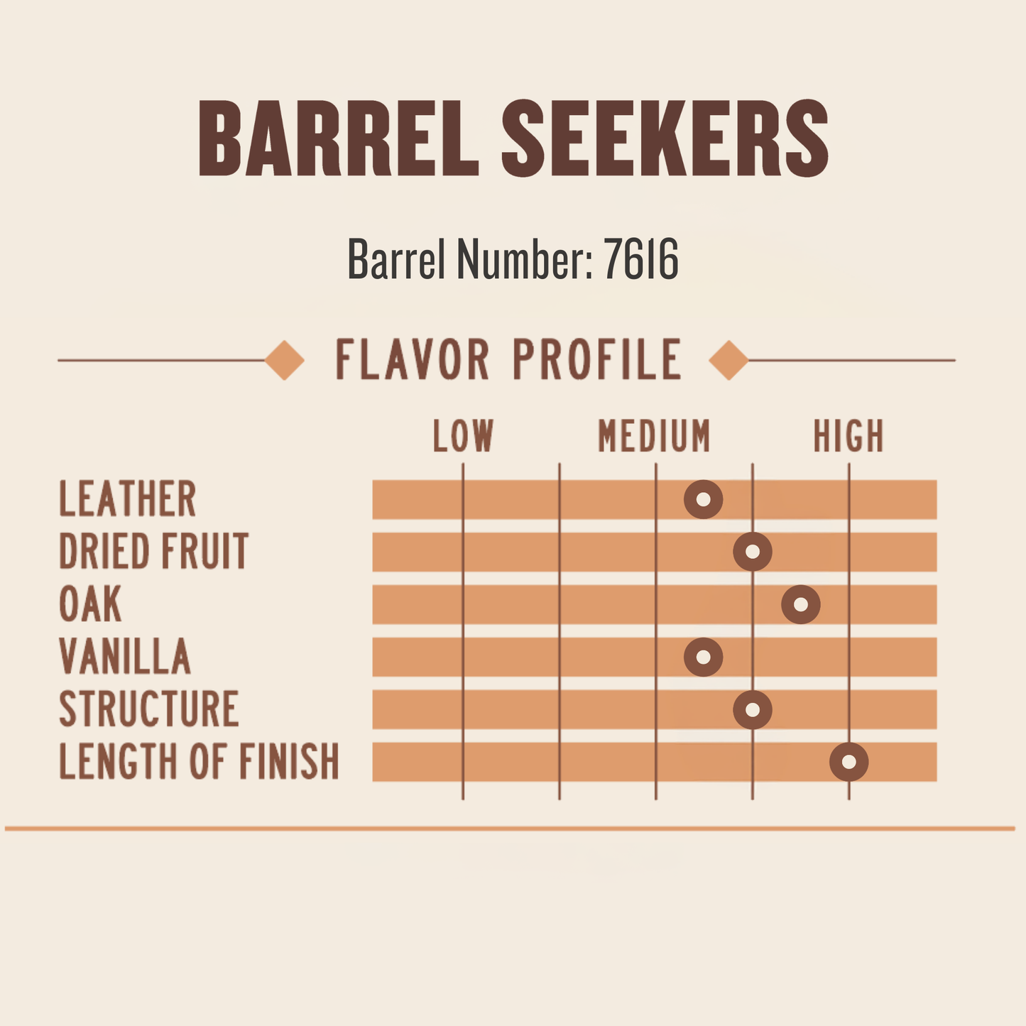 Whiskey JYPSI Barrel Seekers 8YO Bourbon Barrel #7616