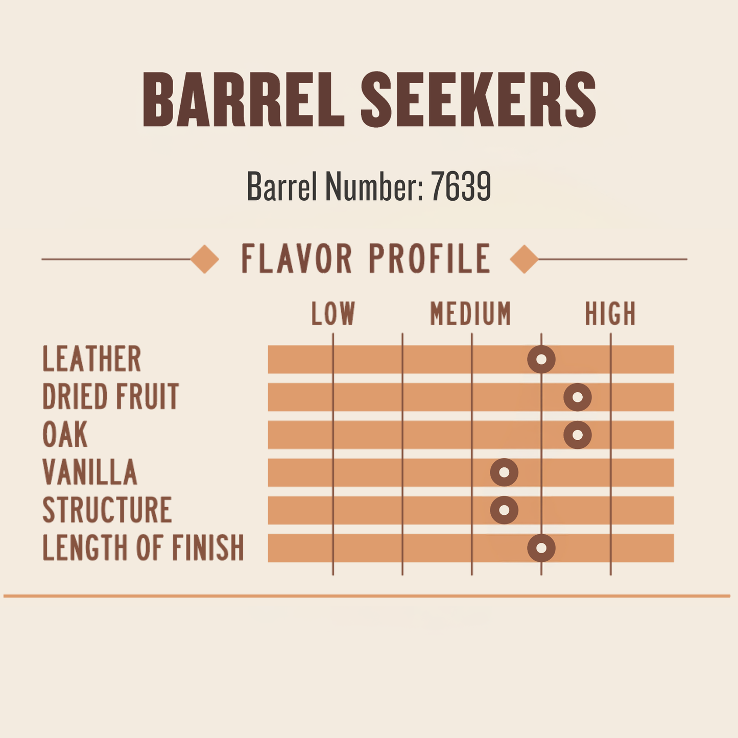 Whiskey JYPSI Barrel Seekers 8YO Bourbon Barrel #7639