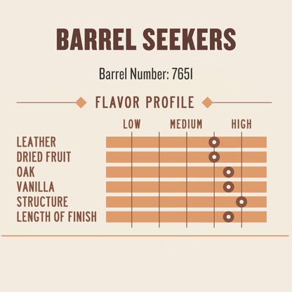Whiskey JYPSI Barrel Seekers 8YO Bourbon Barrel #7651